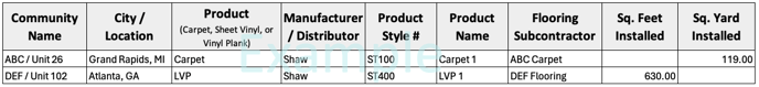 Example of a multi-family flooring tracking template