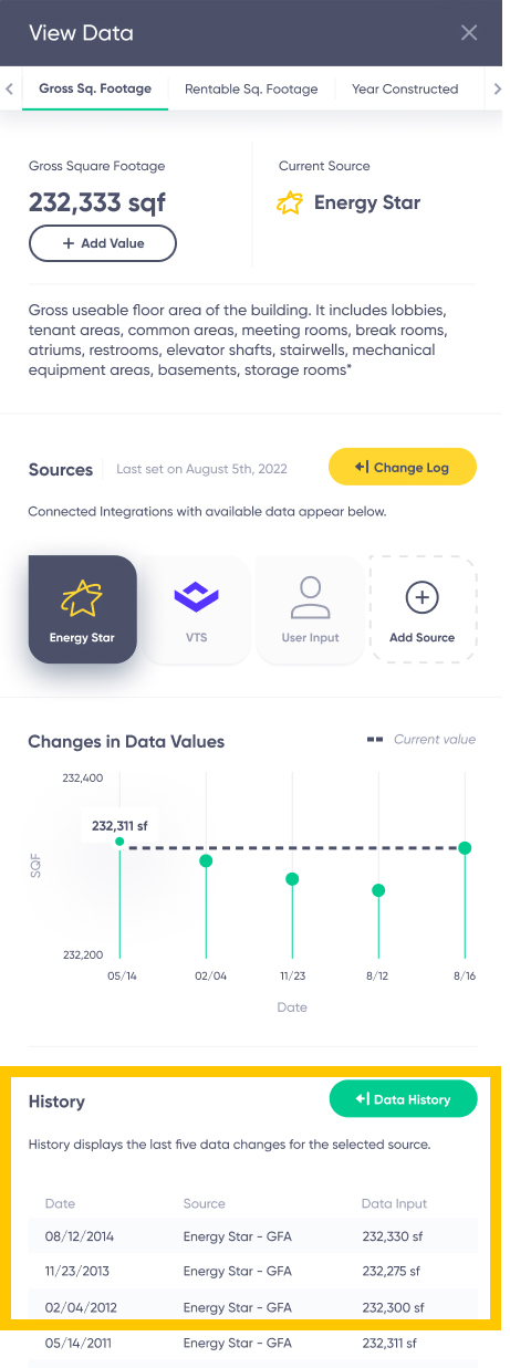 YViewDataPanelGrossSq.Ft.History